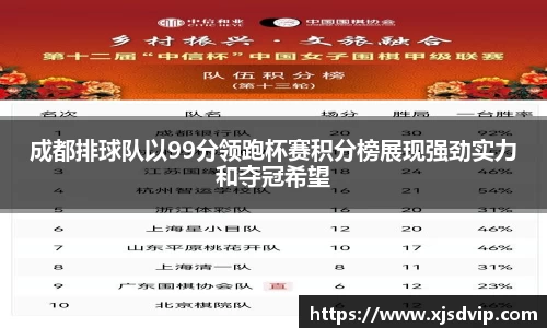 成都排球队以99分领跑杯赛积分榜展现强劲实力和夺冠希望